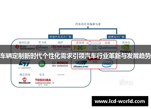 车辆定制新时代个性化需求引领汽车行业革新与发展趋势